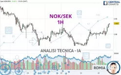 NOK/SEK - 1H