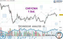 CHF/CNH - 1 Std.