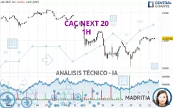 CAC NEXT 20 - 1H