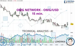 OMG NETWORK - OMG/USD - 15 min.