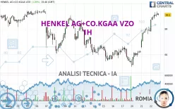 HENKEL AG+CO.KGAA VZO - 1H