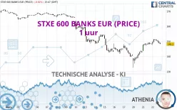 STXE 600 BANKS EUR (PRICE) - 1 uur