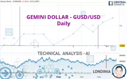 GEMINI DOLLAR - GUSD/USD - Daily