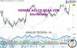 HENKEL AG+CO.KGAA VZO - Giornaliero