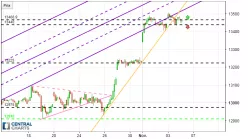 DAX40 PERF INDEX - 1 Std.