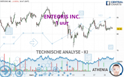 ENTEGRIS INC. - 1 uur