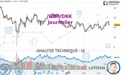 GBP/DKK - Journalier