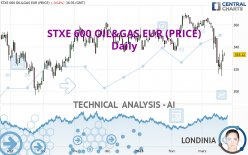 STXE 600 OIL&GAS EUR (PRICE) - Daily