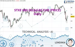 STXE 600 OIL&amp;GAS EUR (PRICE) - Daily