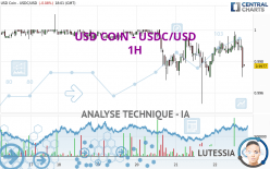 USD COIN - USDC/USD - 1 uur