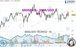 MONERO - XMR/USD - 1H