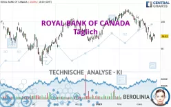 ROYAL BANK OF CANADA - Täglich