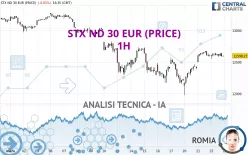 STX ND 30 EUR (PRICE) - 1H