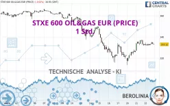 STXE 600 OIL&amp;GAS EUR (PRICE) - 1 Std.