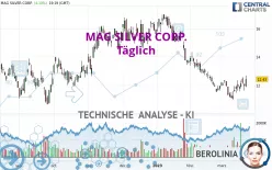 MAG SILVER CORP. - Täglich