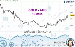 GOLD - AUD - 15 min.