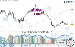 NZD/SGD - 1 uur