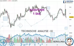 AUD/CNH - 1 Std.