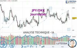 JPY/DKK - Journalier