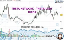 THETA NETWORK - THETA/USDT - Diario