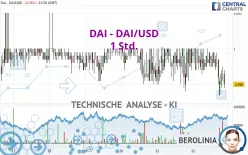 DAI - DAI/USD - 1 Std.