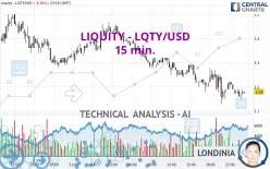 LIQUITY - LQTY/USD - 15 min.