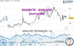 DIGIBYTE - DGB/USD - Journalier