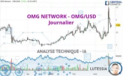 OMG NETWORK - OMG/USD - Journalier