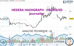 HEDERA HASHGRAPH - HBAR/USD - Journalier