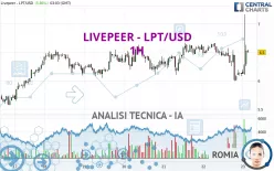 LIVEPEER - LPT/USD - 1H