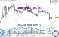 LOOPRING - LRC/USD - 1H