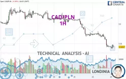 CAD/PLN - 1H