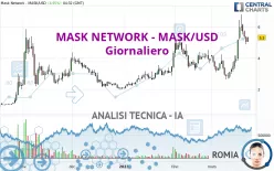 MASK NETWORK - MASK/USD - Täglich