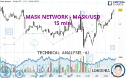 MASK NETWORK - MASK/USD - 15 min.