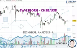 SWISSBORG - CHSB/USD - 1H