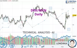 DKK/MXN - Daily