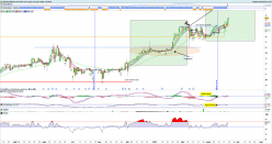 ROCHE BOBOIS - Daily