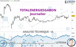 TOTALENERGIESGABON - Journalier