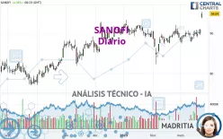 SANOFI - Diario