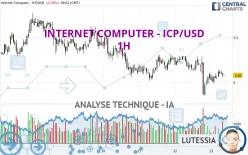 INTERNET COMPUTER - ICP/USD - 1 Std.