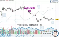 AUD/SEK - 1H