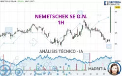 NEMETSCHEK SE O.N. - 1H