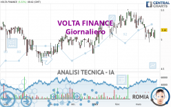 VOLTA FINANCE - Giornaliero