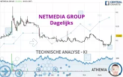 NETMEDIA GROUP - Dagelijks