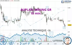 AUPLATA MINING GR - 15 min.