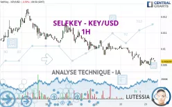 SELFKEY - KEY/USD - 1H