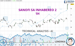 SANOFI SA INHABEREO 2 - 1H