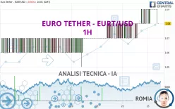 EURO TETHER - EURT/USD - 1H