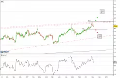 ALLIANCEBERNSTEIN HOLDING L.P.  UNITS - Journalier