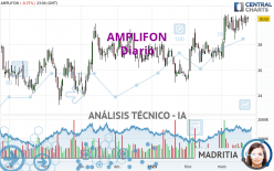 AMPLIFON - Daily